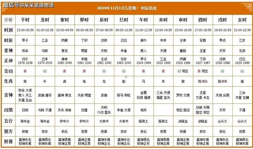 今年11月的吉日良辰