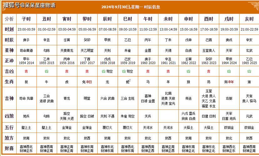 9月哪天日子是黃道吉日