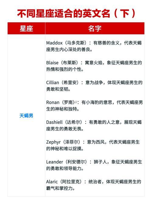 藥店起名帶堂得