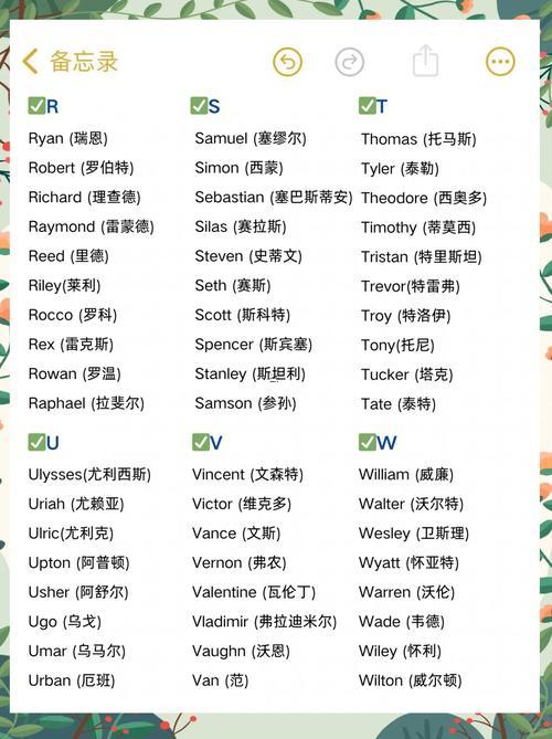 很小眾卻很驚艷的英文名