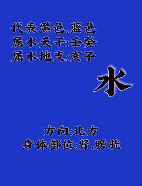明五行屬啥