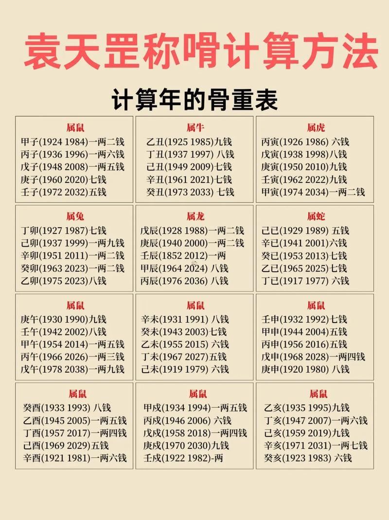 袁天罡稱骨箅命法2025男的兩數(shù)