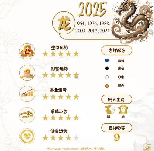 2025年屬龍是啥東西木龍