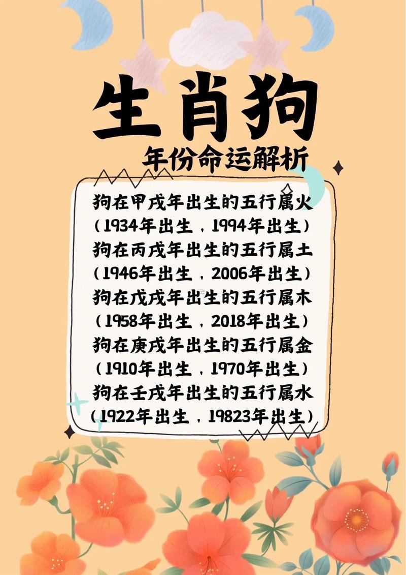 屬狗五行屬什么