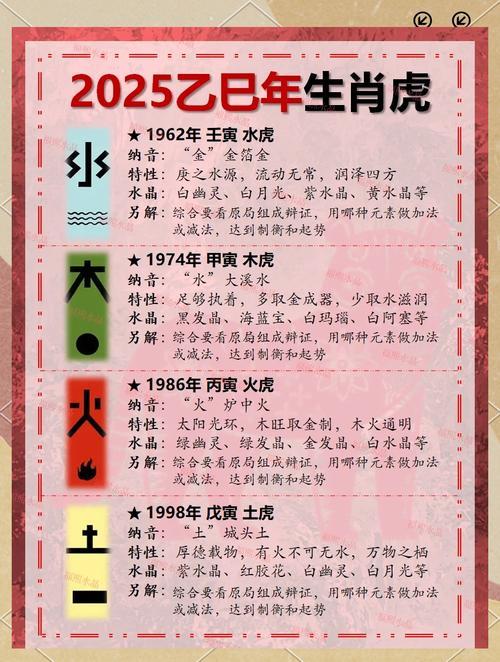2025年屬虎的多少歲