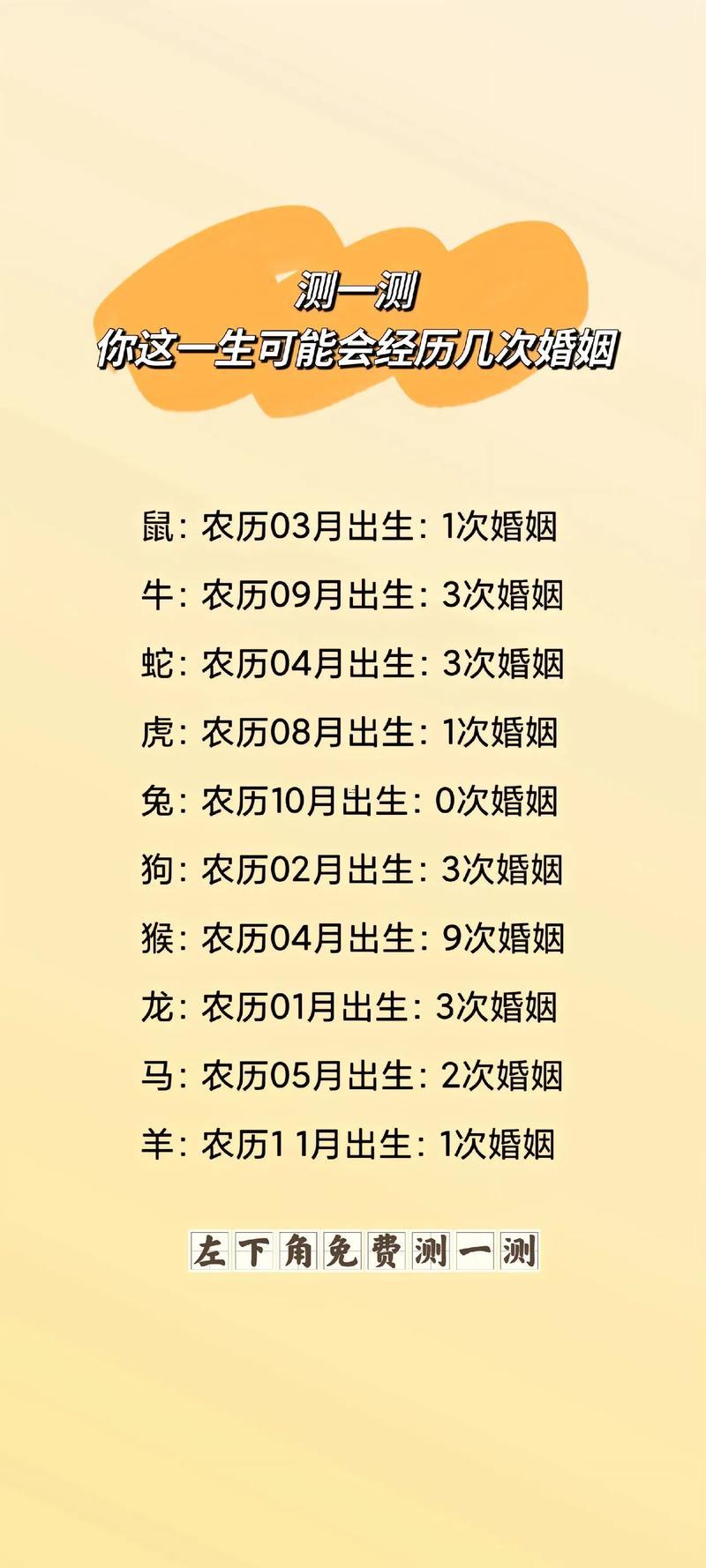 免費測前世