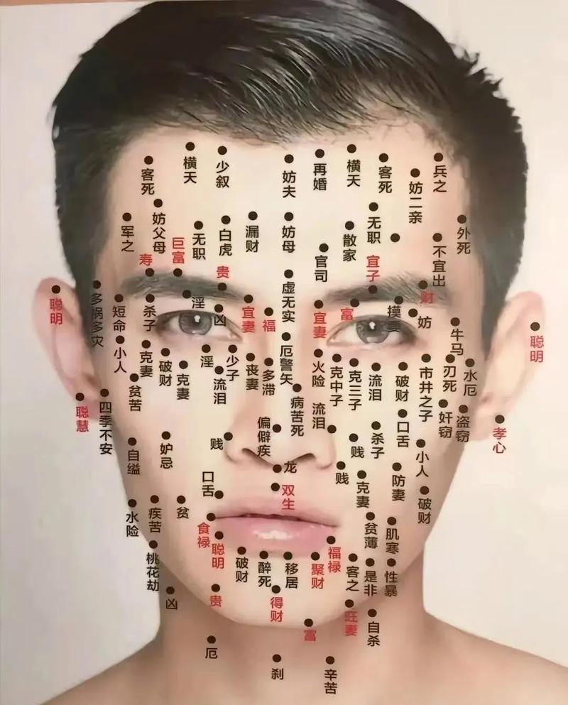臉上痣的位置同命運(yùn)