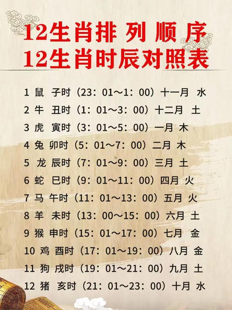 屬相按農(nóng)歷還是陽歷