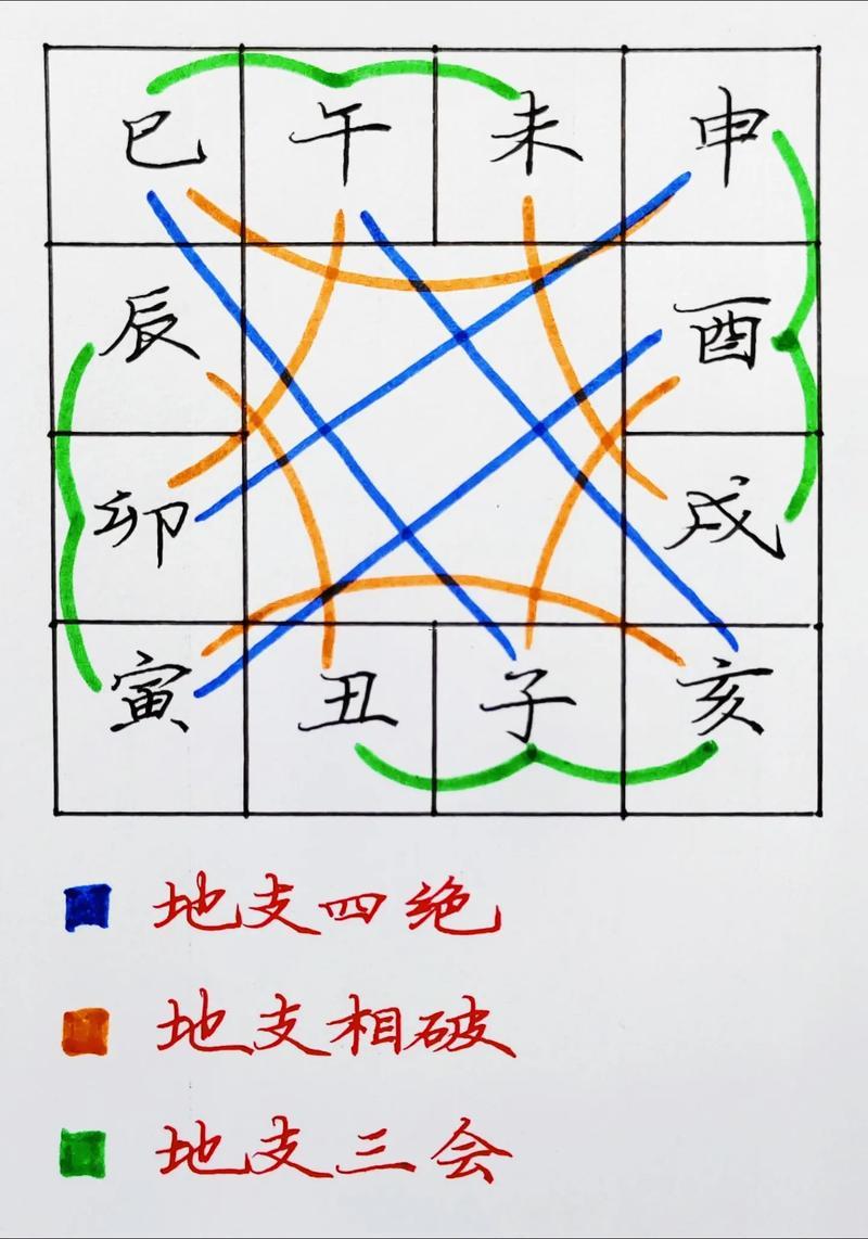 午卯相破