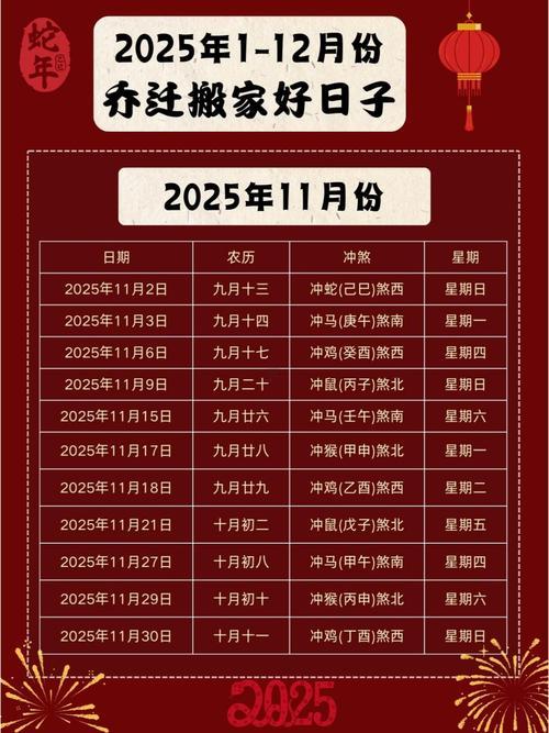 2025年12月建房吉日查詢