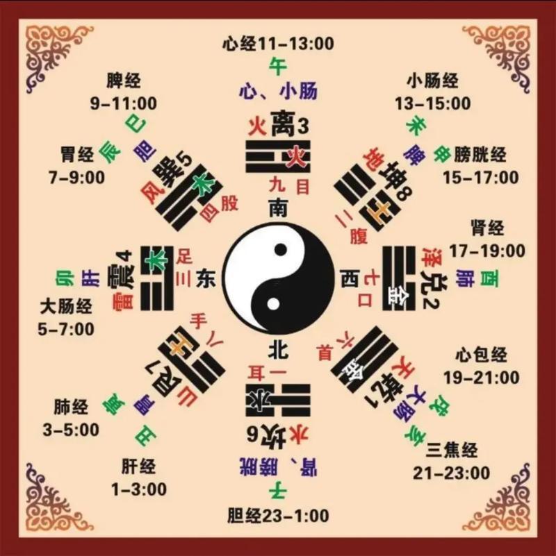 太極分化五行圖