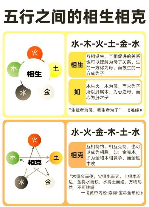 楚字五行屬什么
