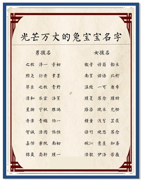 兔寶寶取什么名字最佳