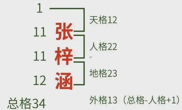 姓名五格想一想