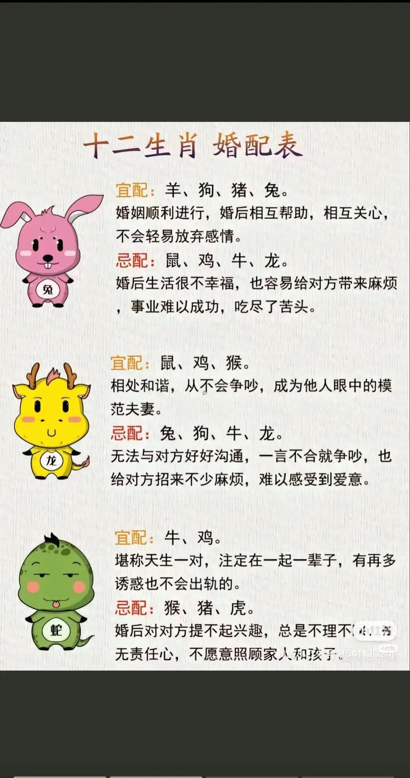 十二生肖最佳姻緣配對