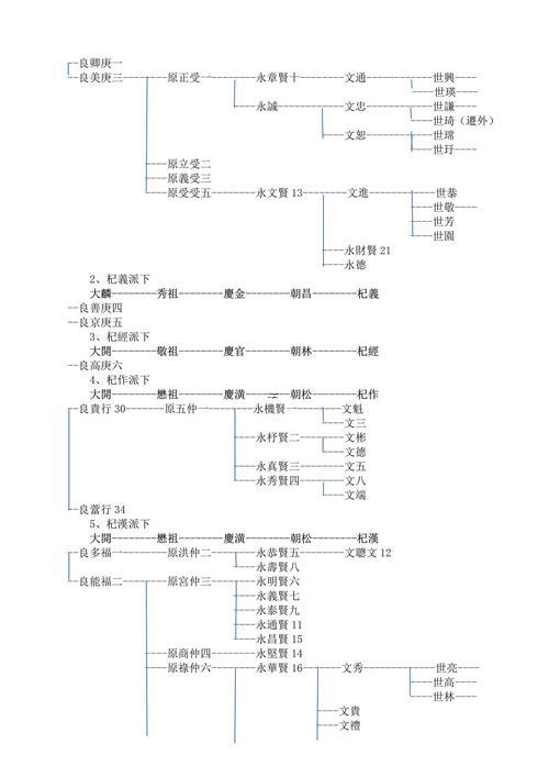 孔姓家譜輩分排列