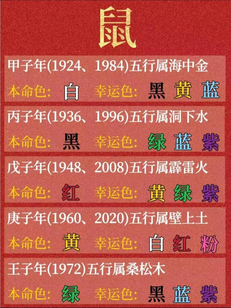 2025年運(yùn)氣好的生肖