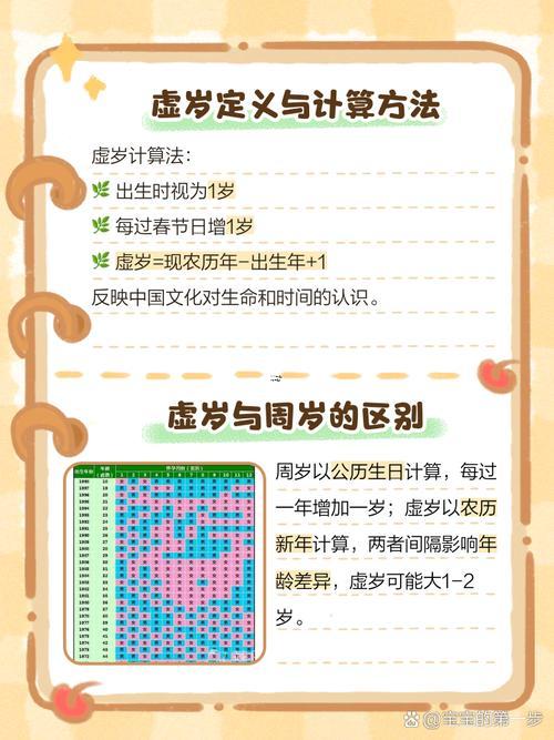 虛歲是怎么算的