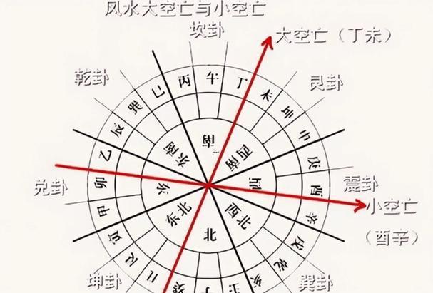陰宅風(fēng)水學(xué)