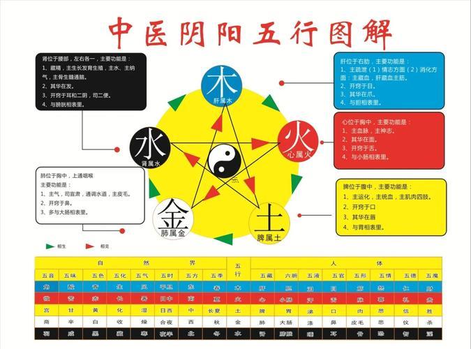 五行相克的順序所圣所不勝