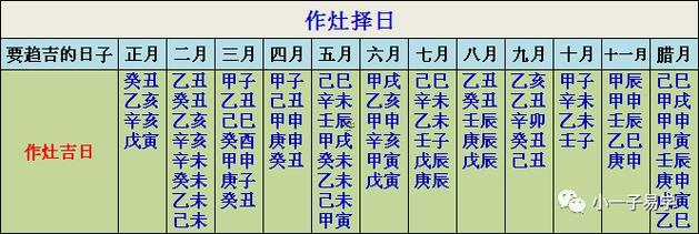 2025年農(nóng)歷9月作灶吉日查詢