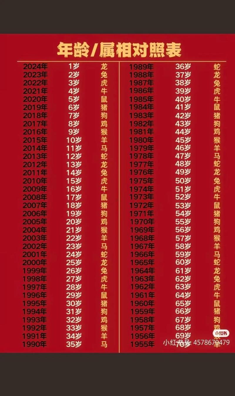 36歲屬啥