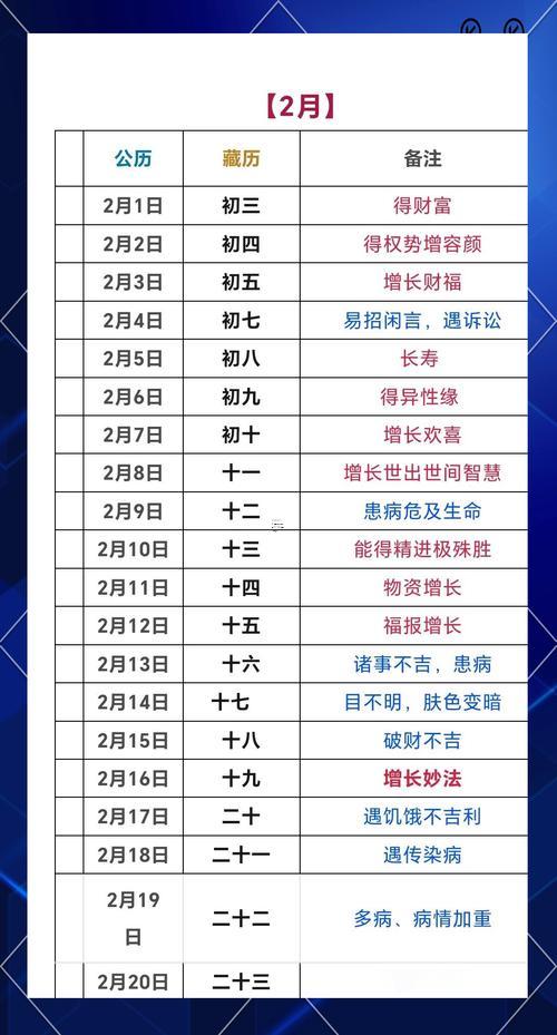 2026年2月理發(fā)吉日專用日歷