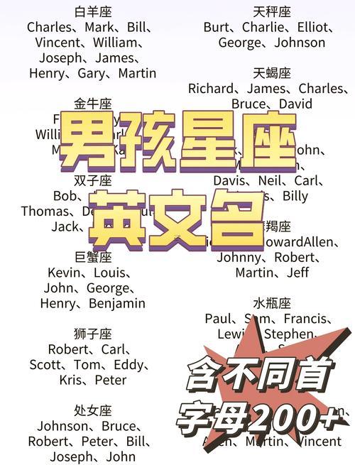 好聽的男孩英文名字