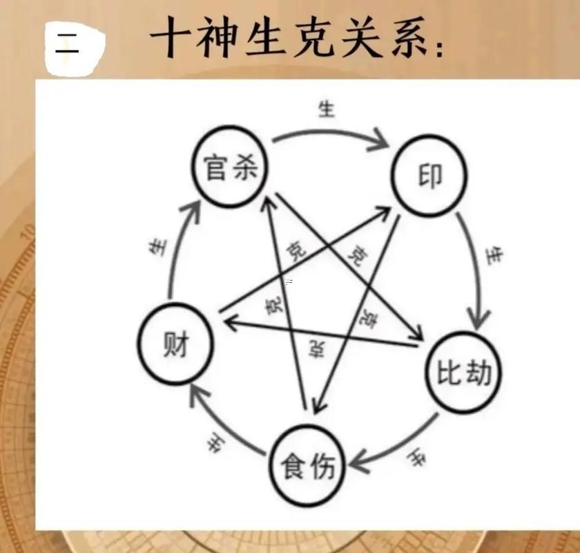偏財(cái)七殺