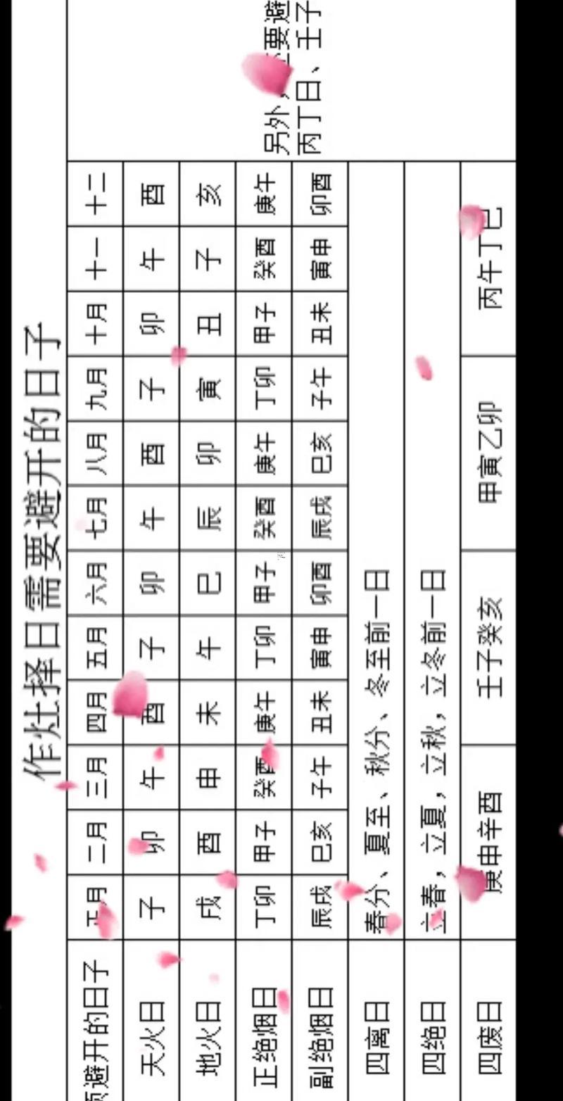 2025年9月作灶吉日查詢