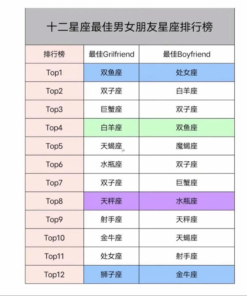 女生雙魚座還有男生何事座最配