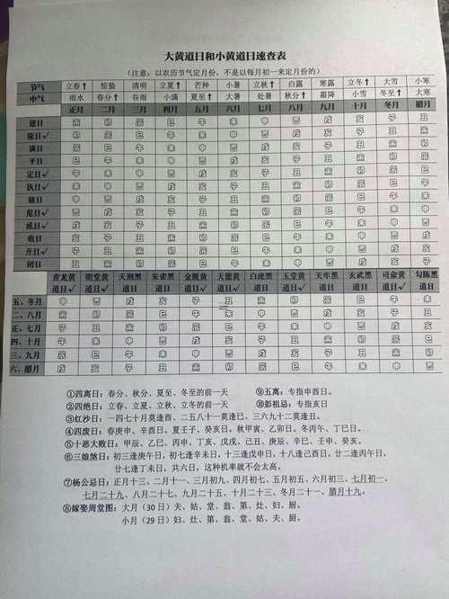 202511月出行黃道吉日