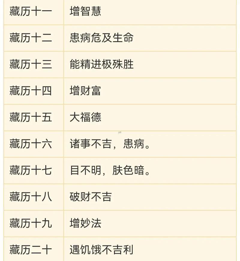 新歷8月理發(fā)吉日