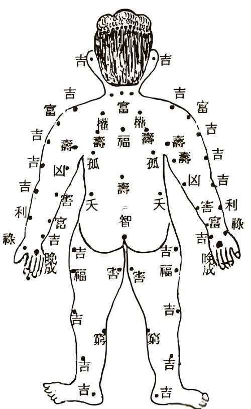 側(cè)腰上有痣圖解