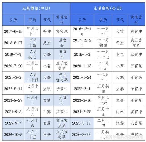 2026年陰歷11月適合動土得日子