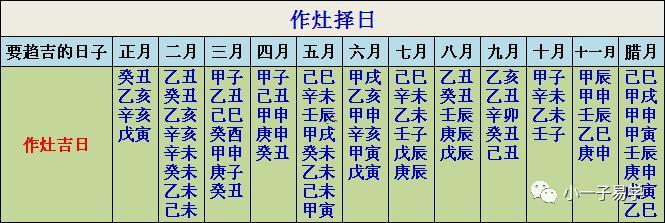 2025年9月作灶的吉日