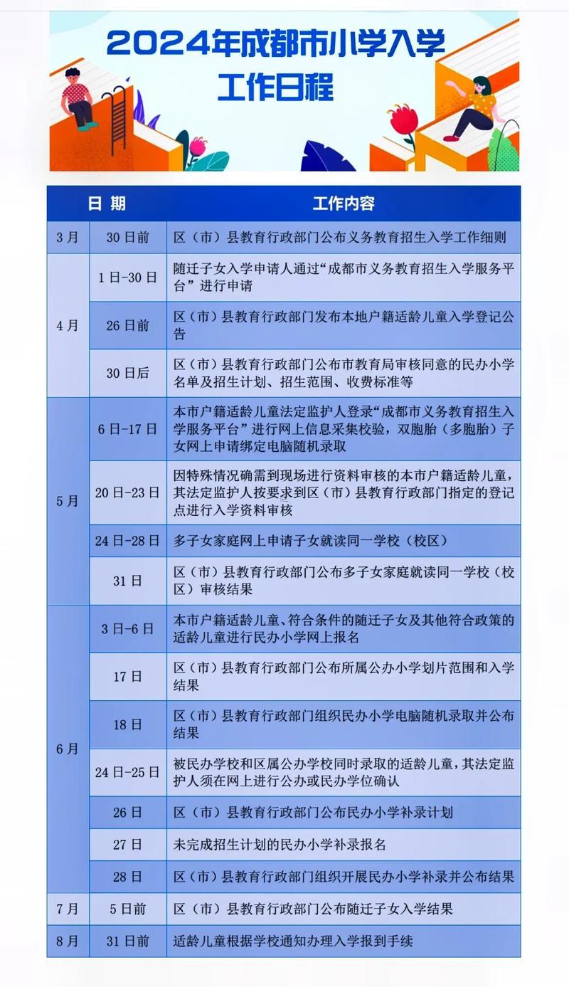 2024年8月份入學吉日
