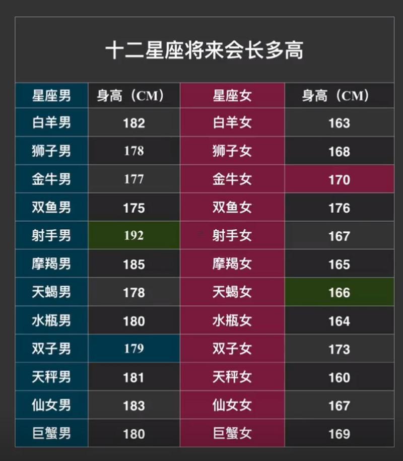水瓶座智商排名第幾名