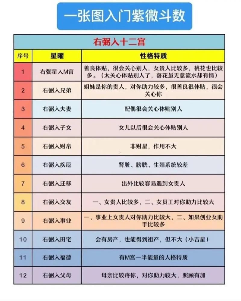 方外人紫微斗數(shù)