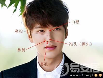 鼻孔外露男生面相