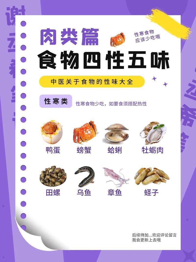 肉五行屬何事