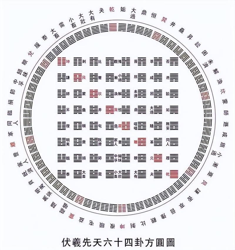 八卦象數(shù)44440000