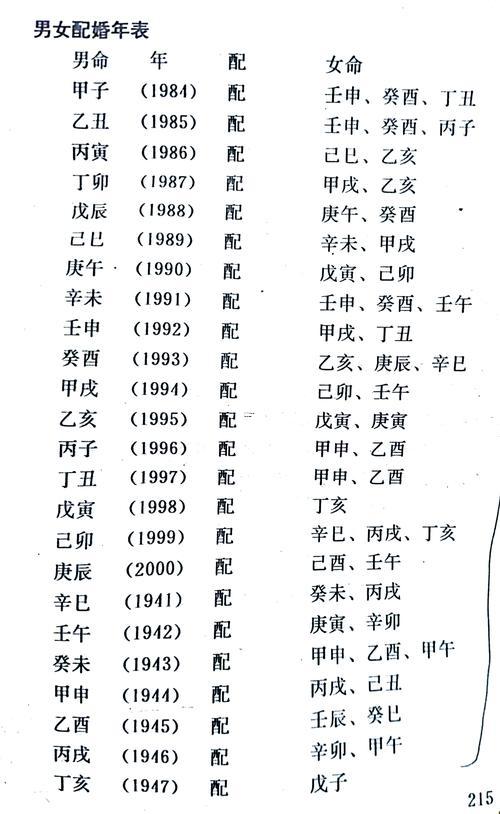 八字合婚