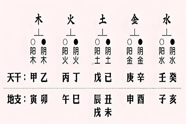 天干地支對應(yīng)五行