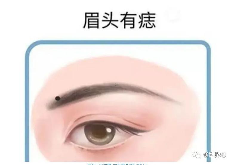 右邊眉毛上方有痣