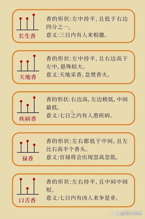 2026年12月燒香吉日