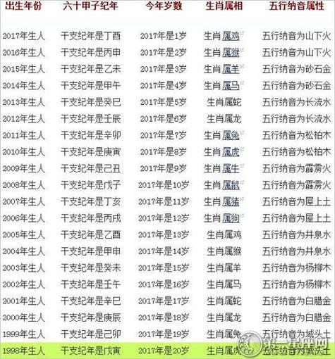 28歲屬啥的