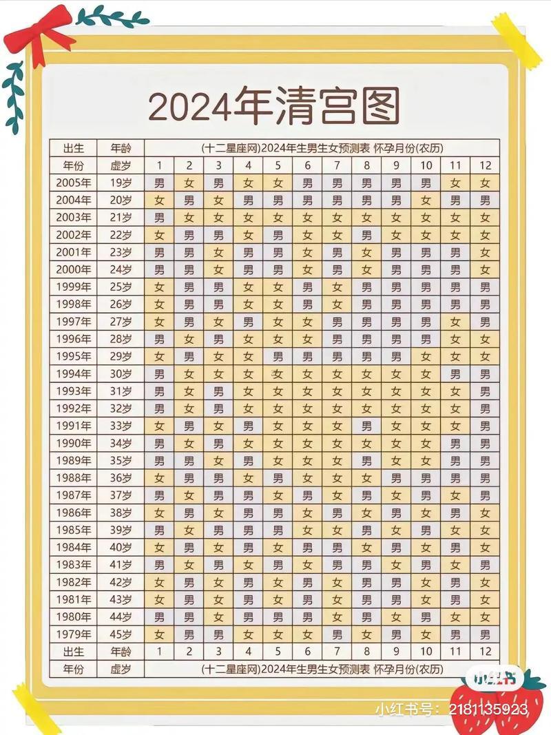 4月生孩吉日