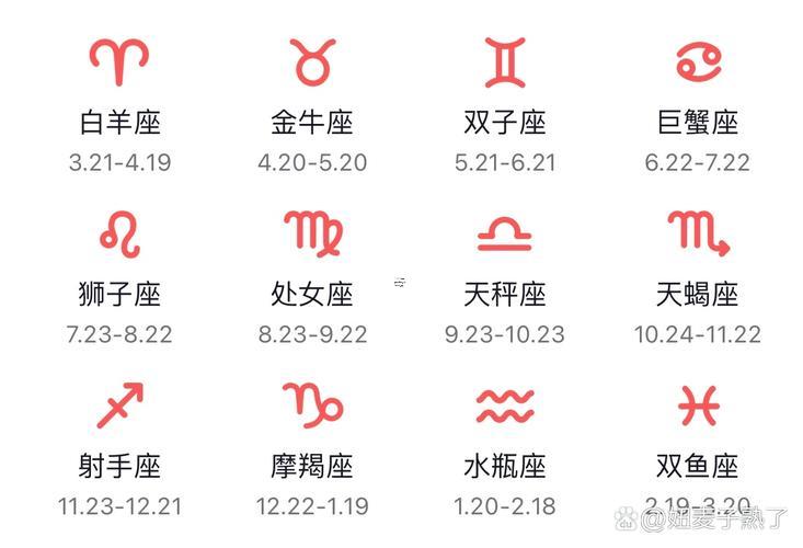 十二星座分別是幾月份出生的