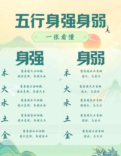 八字身強(qiáng)身弱查詢